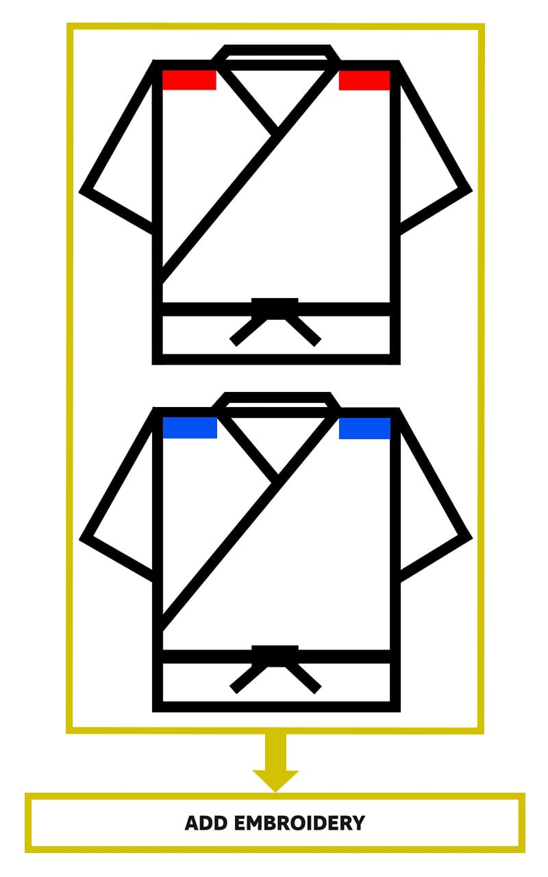 KIMONO KARATE, TOKAIDO KATA MASTER ATHLETIC,WUKF